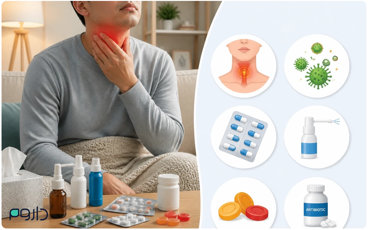 سمت چپ تصویر فردی که دستش را روی گلویش قرار داده و روی میز در کنارش پر از قرص است در سمت راست ویروس، گلوی ملتهب شده، کپسول، آنتی بیوتیک قرار دارد.