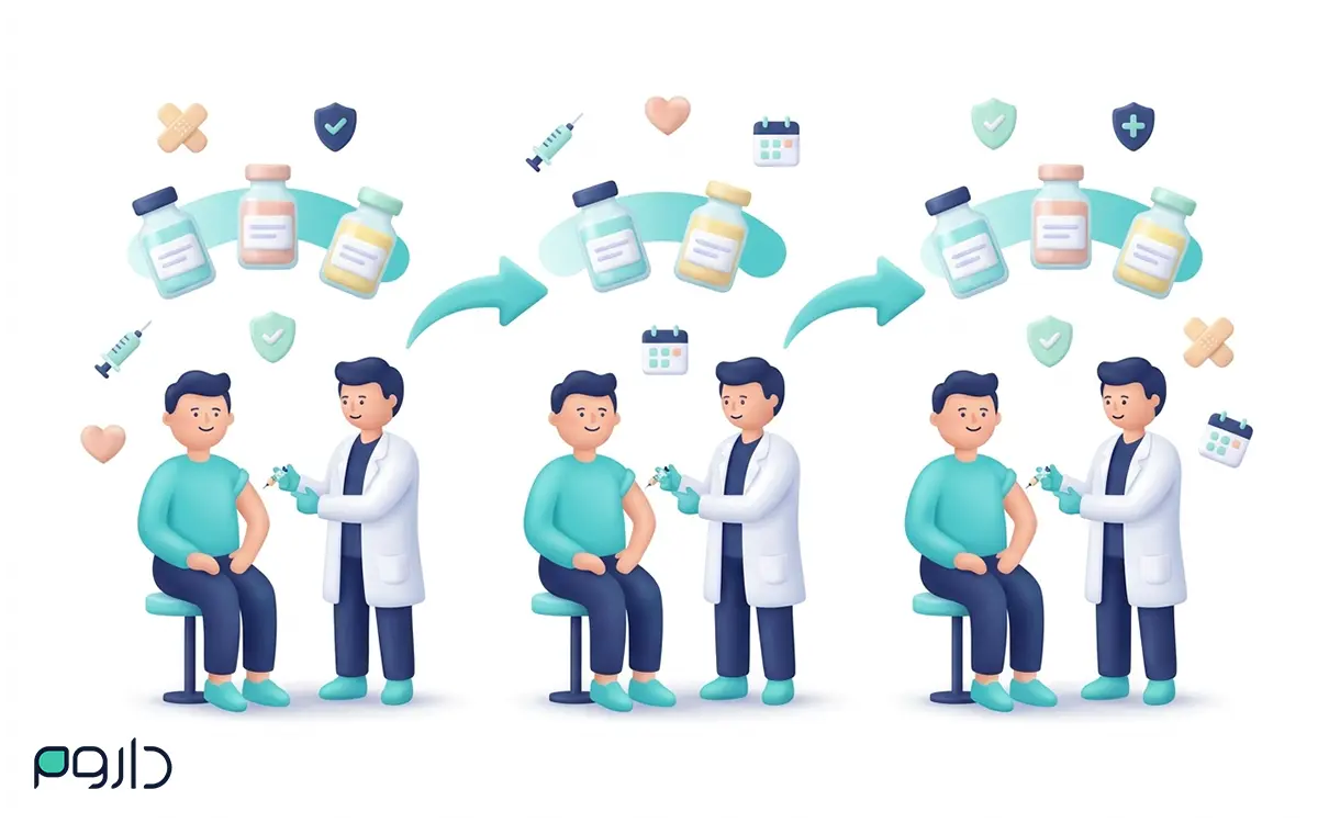 نمایش برنامه تزریق چند دوزی واکسن گارداسیل برای ایجاد ایمنی کامل-داروخانه آنلاین داروم