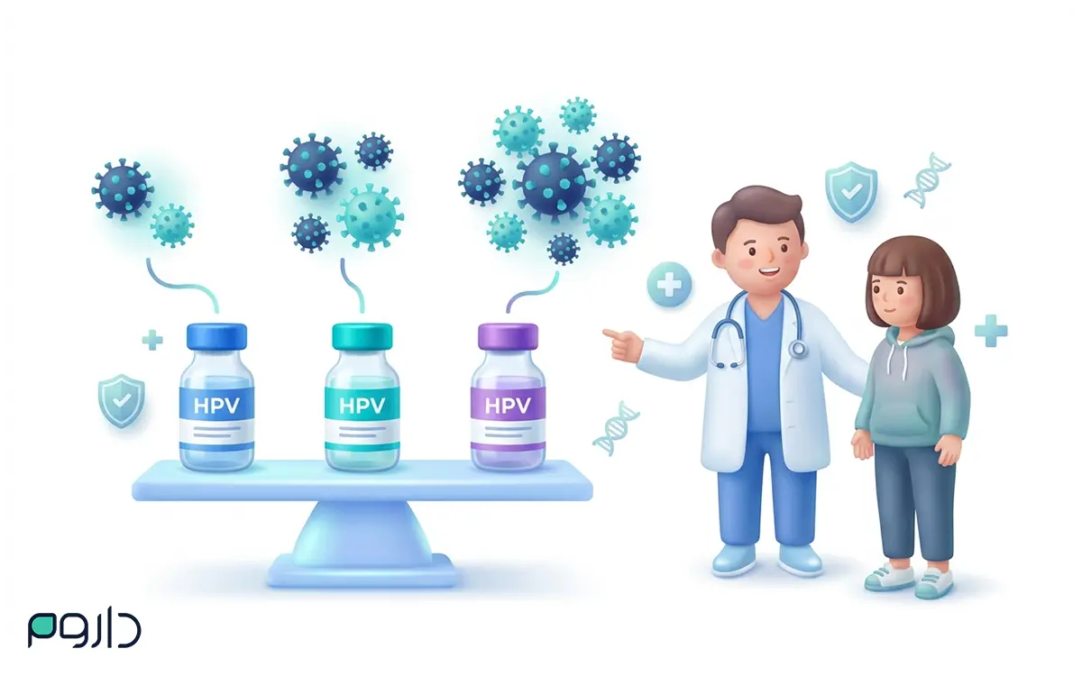 مقایسه گارداسیل ۴، گارداسیل ۹ و سرواریکس برای پیشگیری از بیماریهای مرتبط با HPV