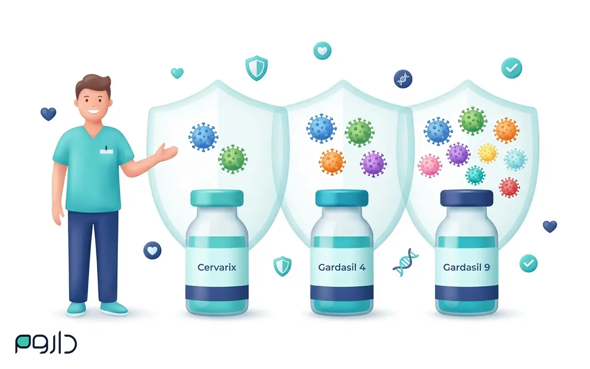 انواع واکسن گارداسیل؛ مقایسه کامل گارداسیل ۴، گارداسیل ۹ و سایر واکسن‌های HPV