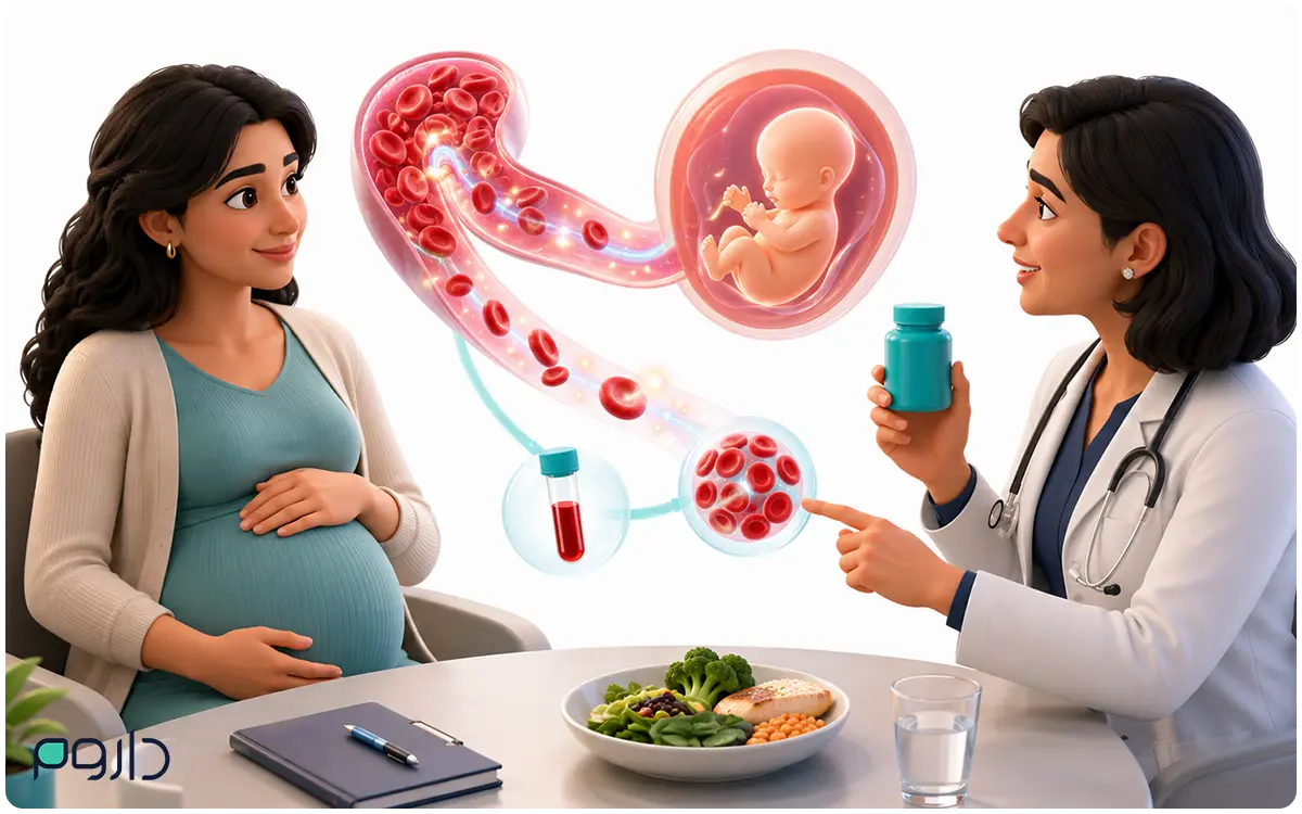 زن باردار درحال مشاوره گرفتن از پزشک در مورد مصرف فروس سولفات