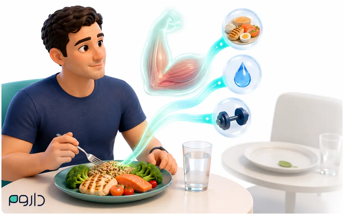 اهمیت پروتئین و حفظ عضله هنگام مصرف آمپول لاغری