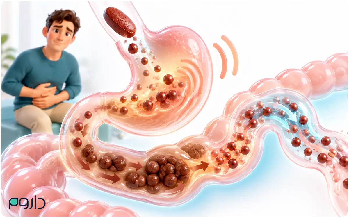 عوارض گوارشی قرص آهن شامل حالت تهوع، معده‌درد، یبوست و اسهال