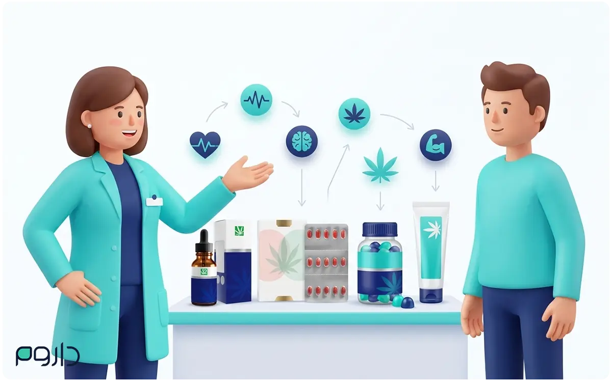 انواع مکمل CBD شامل روغن، کپسول، پاستیل و فرآورده موضعی