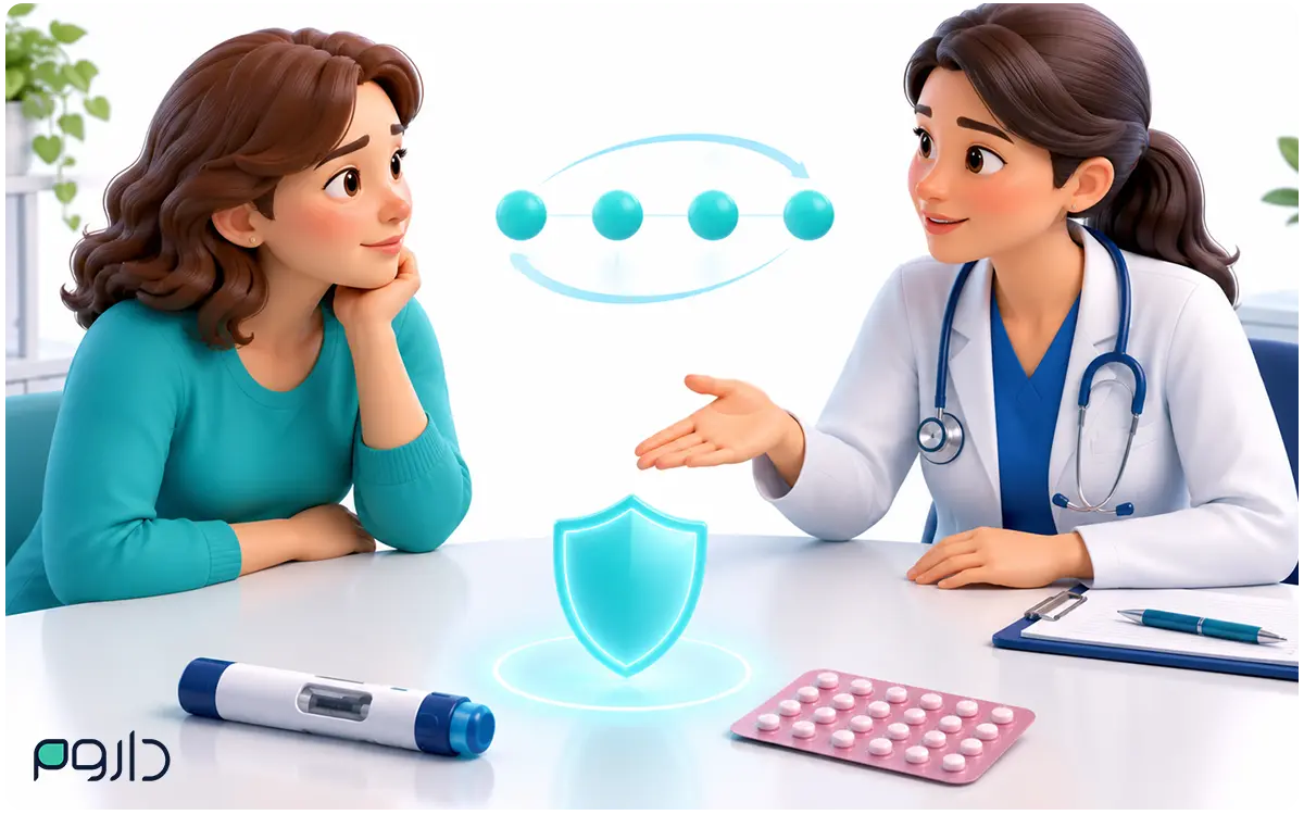 ارتباط زیکورپا و تیرزپاتاید با قرص ضدبارداری هنگام شروع یا افزایش دوز