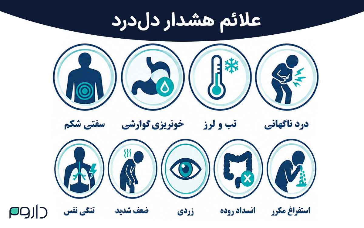علائم خطر و نشانه‌های اورژانسی در دردهای شکمی و دل‌درد