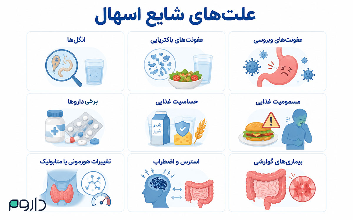 ۹ علت اصلی اسهال شامل عفونت، مسمومیت، استرس و بیماریهای گوارشی-داروخانه آنلاین داروم