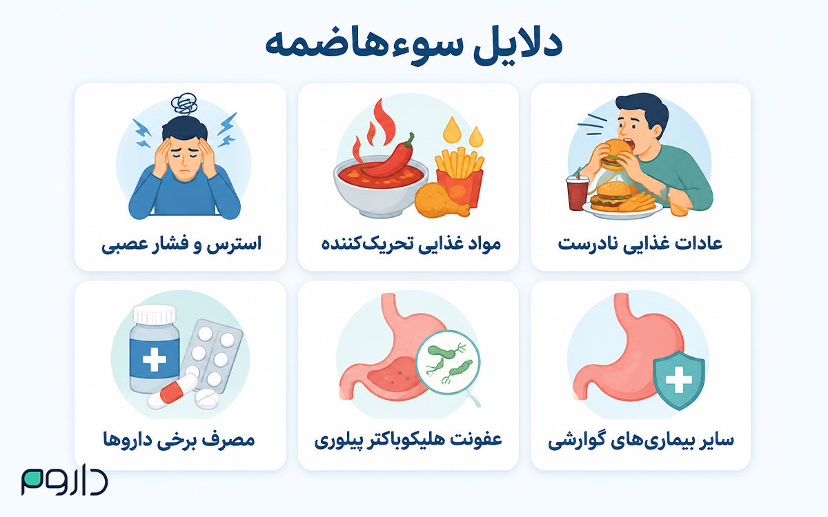 دلایل سوءهاضمه شامل عادات غذایی نادرست، غذاهای محرک، استرس، مصرف داروها، عفونت معده و برخی بیماری‌های گوارشی-داروخانه آنلاین داروم