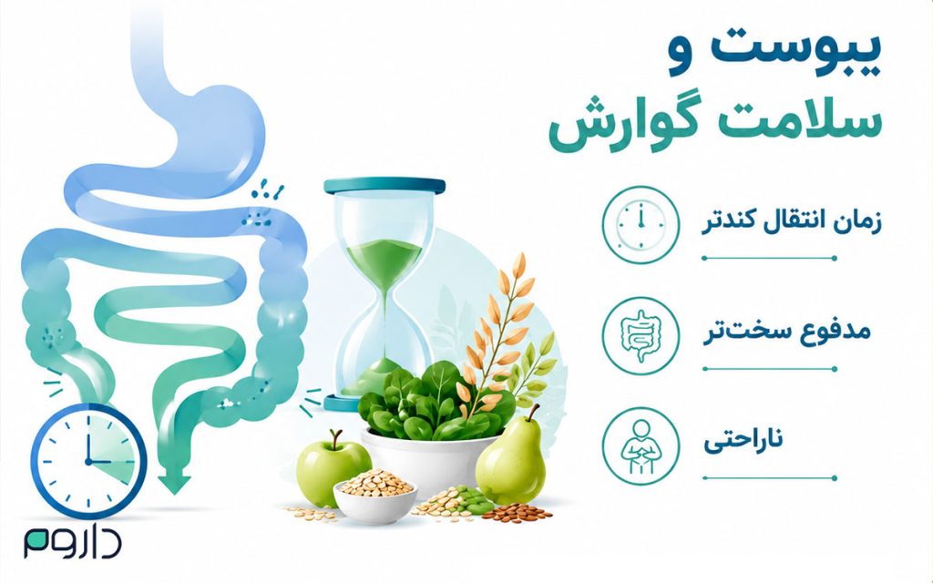 یبوست و کندی حرکت روده با المان‌های سلامت گوارش