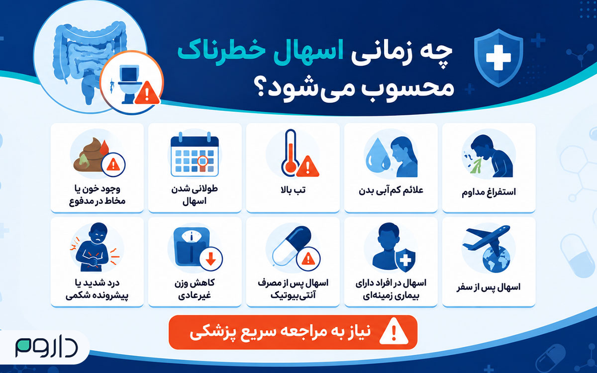 علائم خطرناک اسهال شامل تب بالا، خون در مدفوع، کم‌آبی بدن و استفراغ برای تشخیص زمان مراجعه به پزشک.