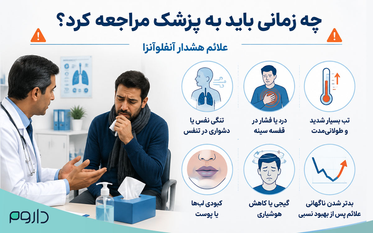 علائم هشدار آنفلوآنزا؛ تب شدید، تنگی نفس، درد سینه و کبودی لبها