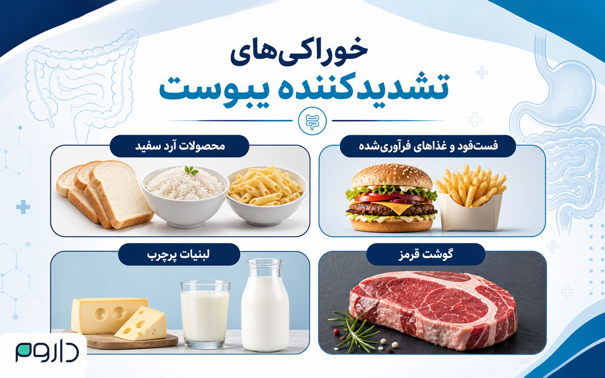 خوراکیهای تشدیدکننده یبوست شامل نان سفید، فستفود، لبنیات پرچرب و گوشت قرمز