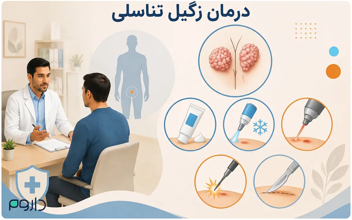 درمان زگیل تناسلی شامل پزشک، بیمار و روشهایی مانند کرم، فریز، لیزر و جراحی.