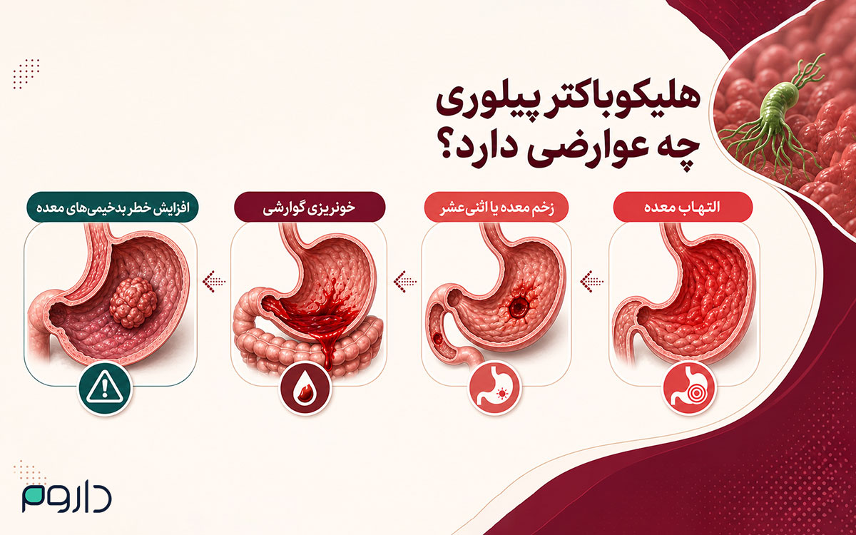 درمان دارویی هلیکوباکتر پیلوری شامل داروها و نماد باکتری معده برای ریشهکنی عفونت