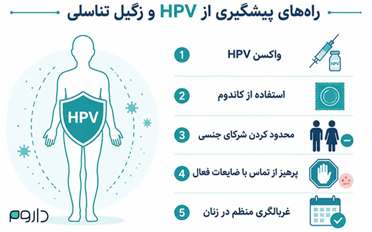 ۵ راه پیشگیری از ویروس HPV و زگیل تناسلی شامل واکسن، کاندوم و غربالگری.