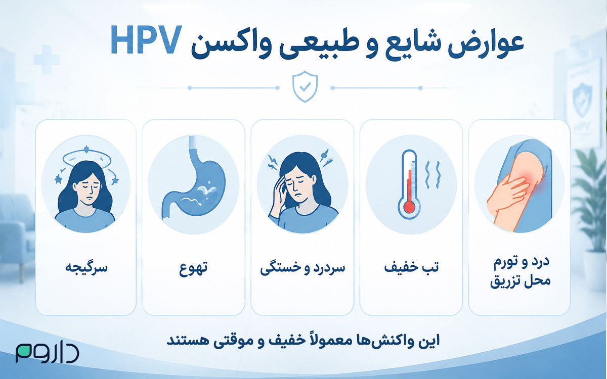 عوارض شایع و طبیعی پس از تزریق واکسن HPV شامل درد، تب خفیف و تورم محل تزریق-داروخانه آنلاین داروم