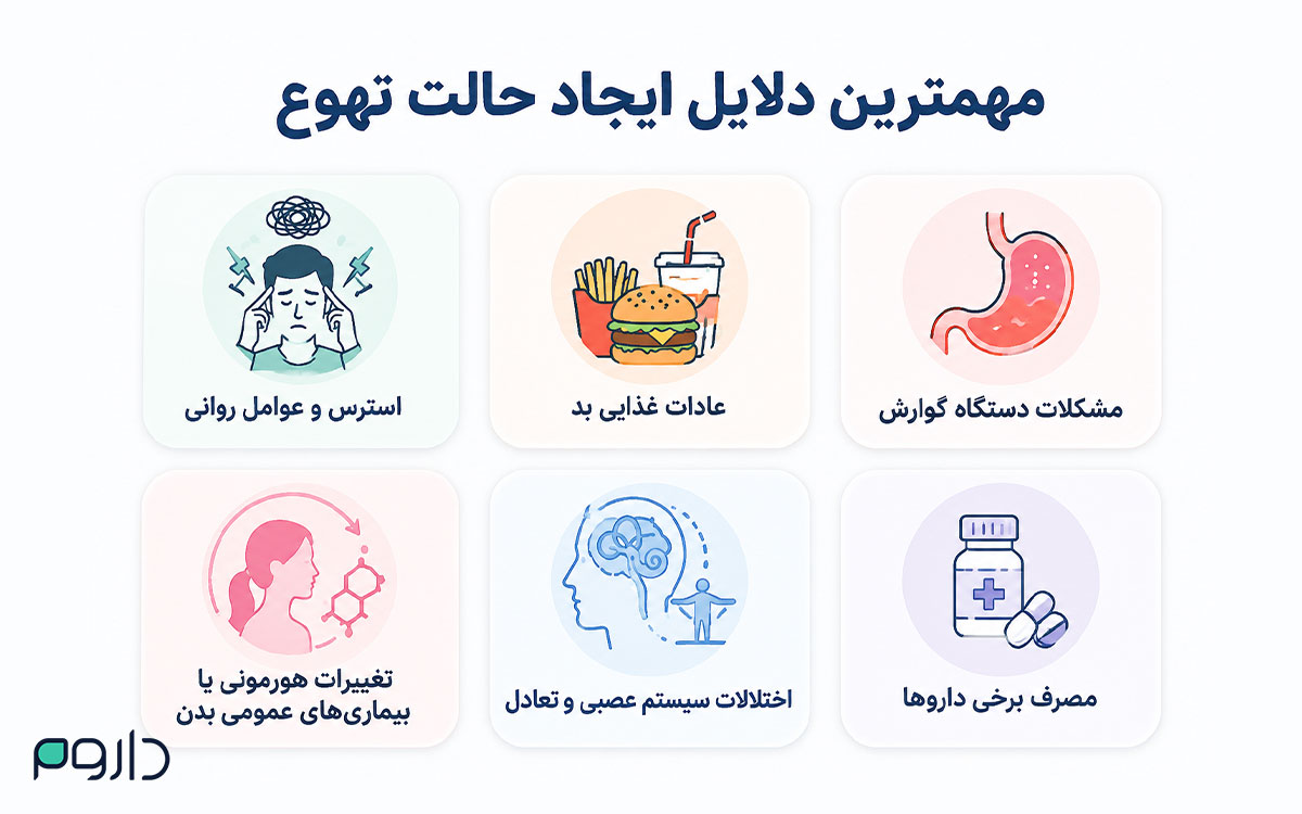 مهم‌ترین دلایل ایجاد حالت تهوع-داروخانه آنلاین داروم