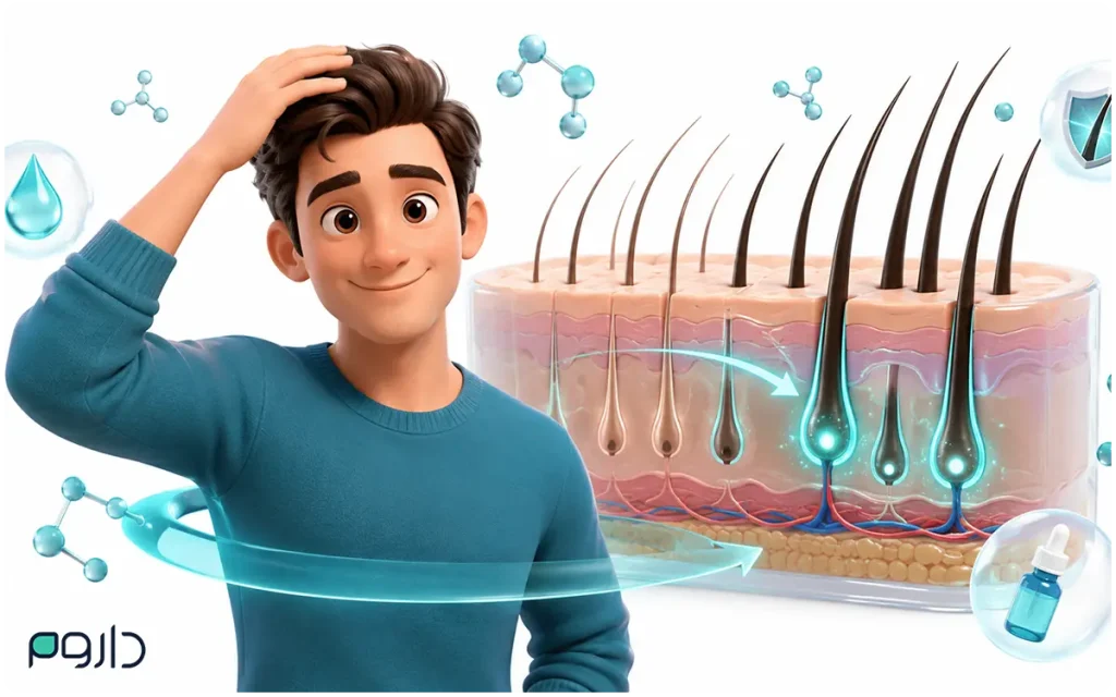 ماینوکسیدین