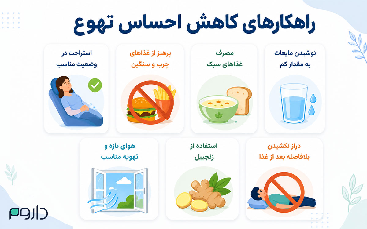 راهکارهای کاهش احساس تهوع-داروخانه آنلاین داروم