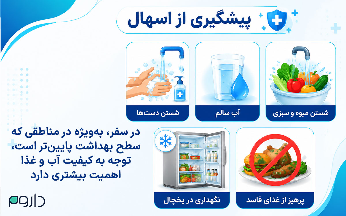 نکات مهم پیشگیری از اسهال شامل رعایت بهداشت، شستن میوه‌ها و نگهداری صحیح غذا در یخچال