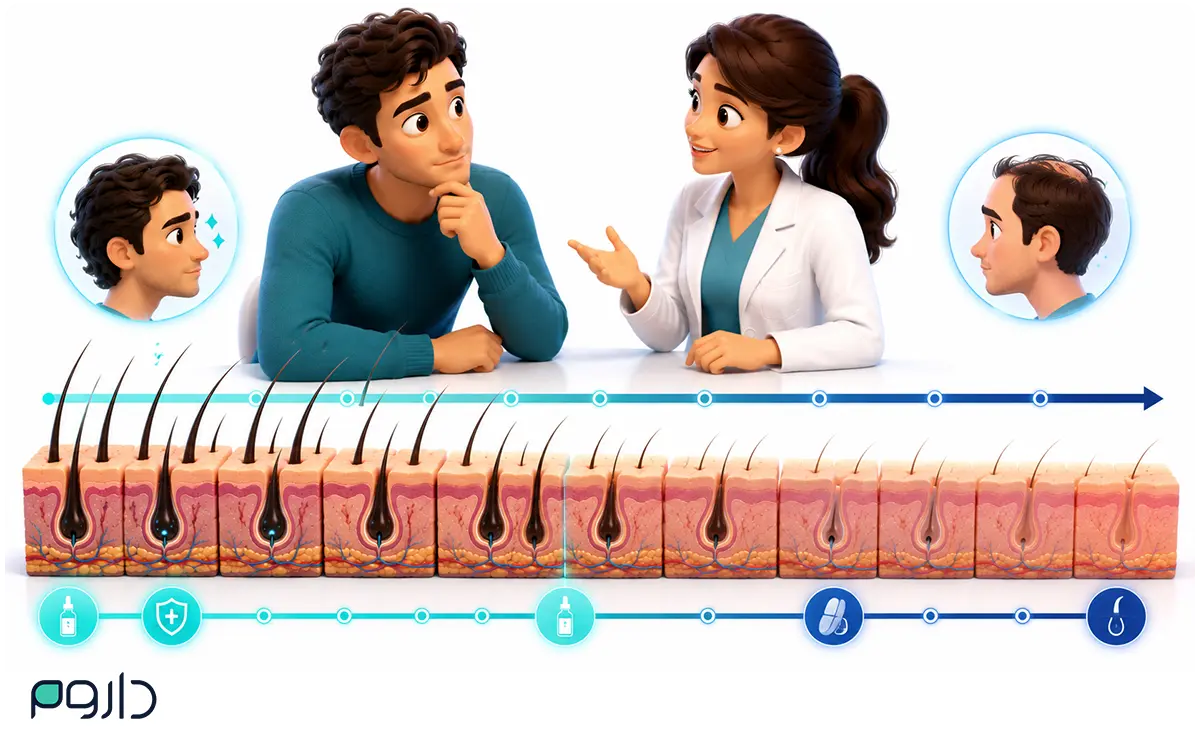 بازگشت تدریجی ریزش مو پس از قطع مصرف ماینوکسیدیل