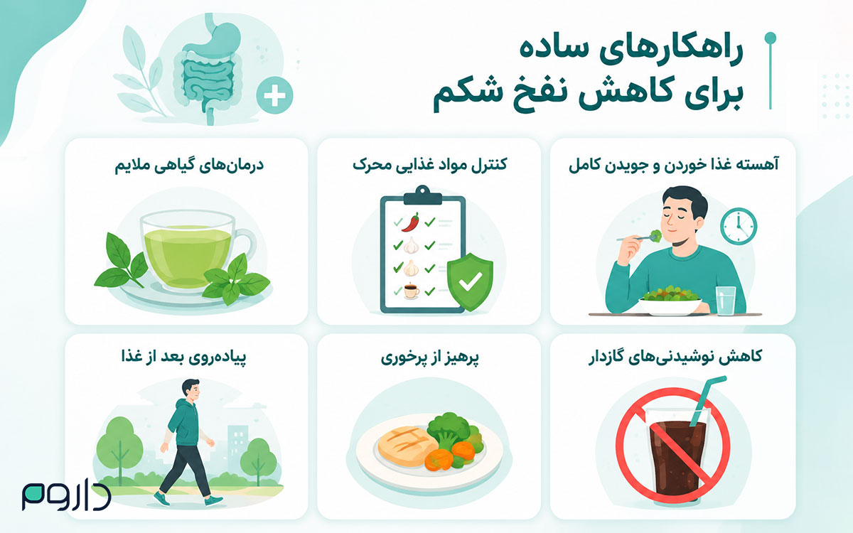 راهکارهای ساده برای کاهش نفخ شکم مانند آهسته غذا خوردن، پرهیز از پرخوری، پیاده‌روی بعد از غذا و داروهای گیاهی-داورخانه آنلاین داروم
