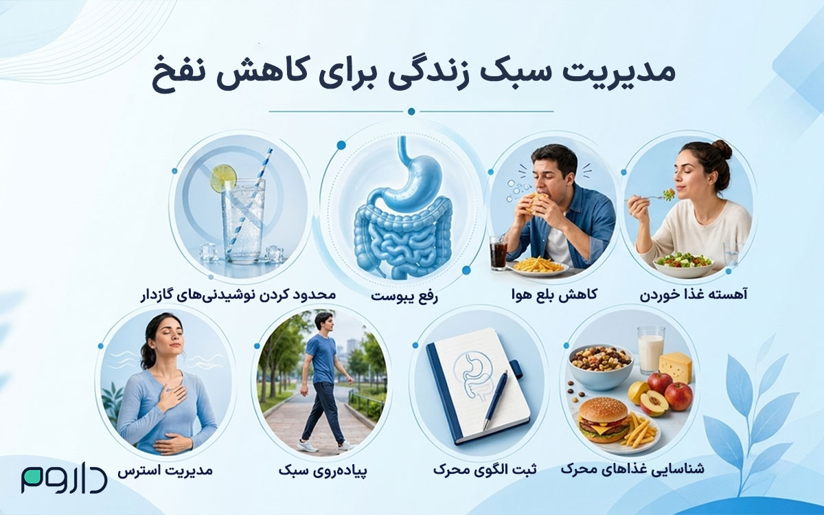 اینفوگرافیک مدیریت سبک زندگی برای کاهش نفخ با راهکارهایی مانند آهسته غذا خوردن و رفع یبوست