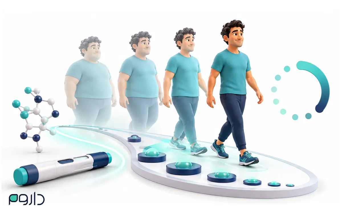 کاهش وزن تدریجی در مطالعات آمپول ریتاتروتاید