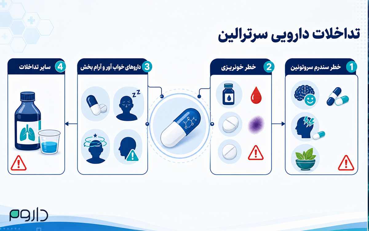 تداخلات دارویی سرترالین شامل خطر سندرم سروتونین، خونریزی، آرام‌بخش‌ها و سایر تداخلات