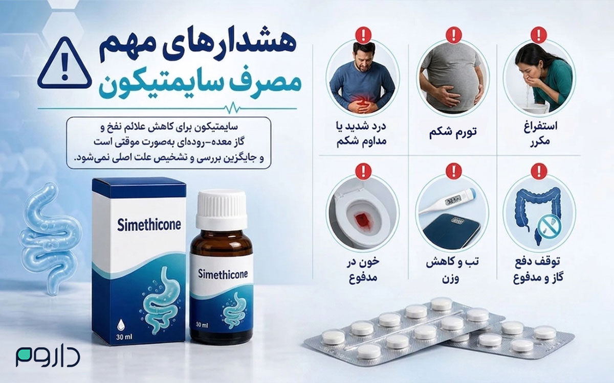 هشدارهای مهم مصرف سایمتیکون شامل درد شکم، استفراغ، خون در مدفوع، تب، کاهش وزن و توقف دفع گاز