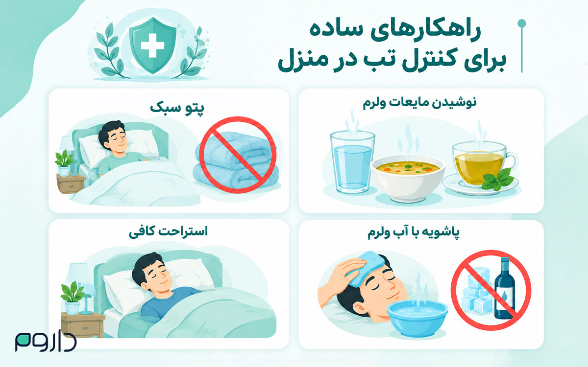 اینفوگرافیک راهکارهای خانگی برای کنترل تب شامل نوشیدن مایعات ولرم، پوشیدن لباس سبک، پاشویه با آب ولرم و استراحت کافی.