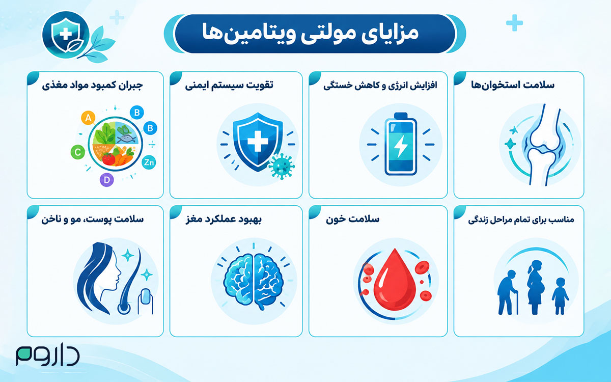 اینفوگرافیک ۸ فایده اصلی مولتی ویتامین برای تقویت ایمنی، افزایش انرژی، سلامت استخوان و پوست