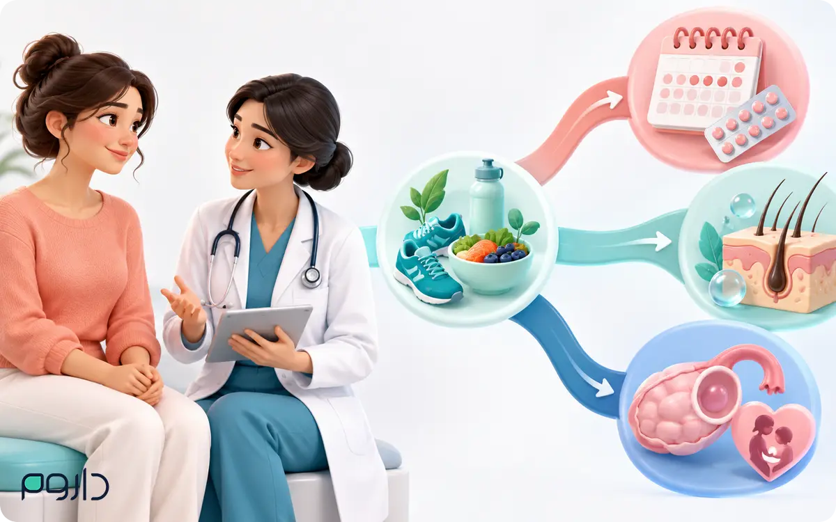 پزشک و بیمار در برابر مسیرهای درمان شخصیسازیشده PCOS برای قاعدگی، علائم پوستی و باروری