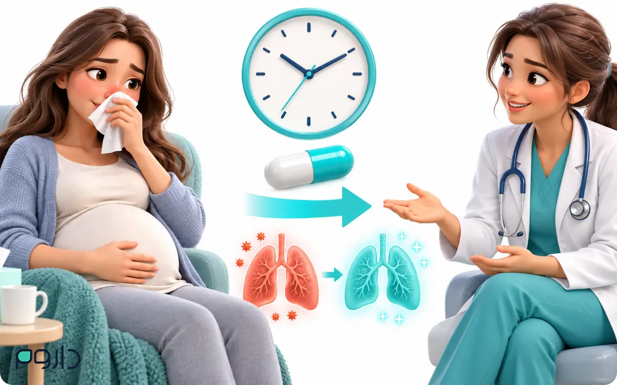 تصویر مادر باردار، علائم آنفولانزا، ساعت، داروی ضدویروس و پزشک برای نشان‌دادن اهمیت درمان زودهنگام